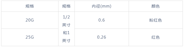 快干胶水有哪些种类,点胶针头